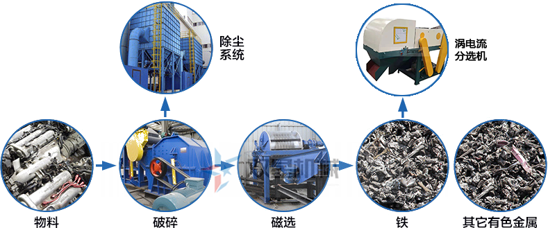 油桶91看片淫黄大片工作流程