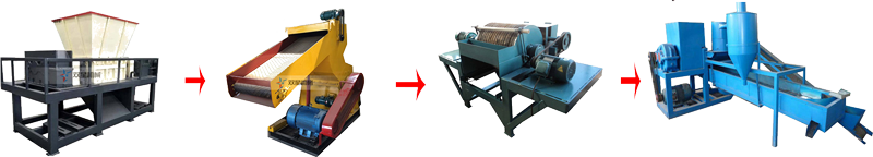 轮胎91看片淫黄大片工作流程